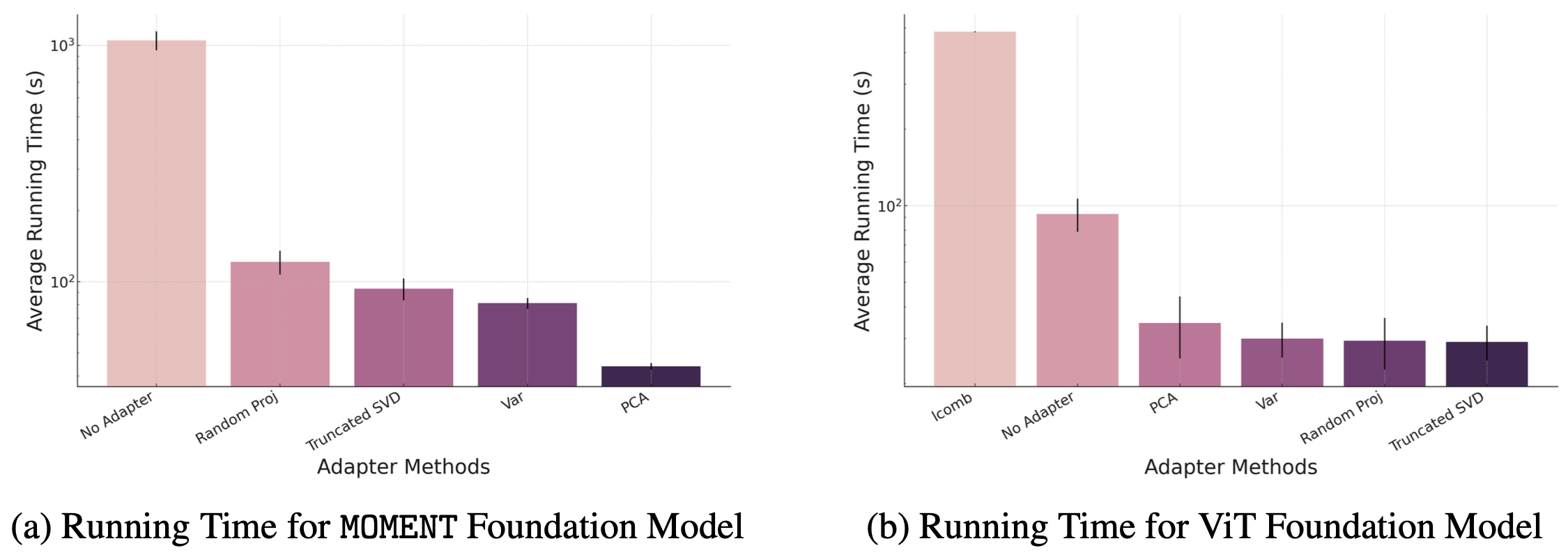 Enhancing Multivariate Time Series Forecasting via Multi-Task Learning and Random Matrix Theory