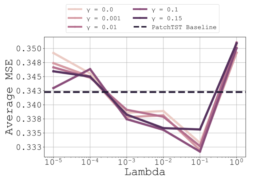 Analysing Multi-Task Regression via Random Matrix Theory with Application to Time Series Forecasting